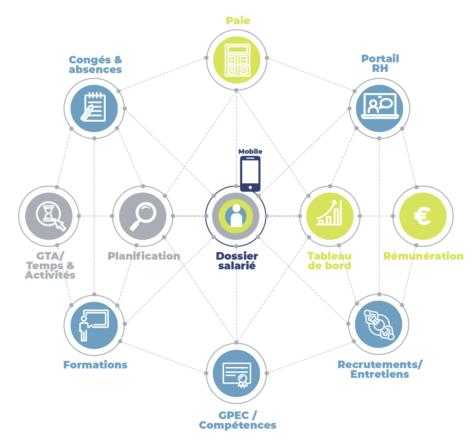 Fortify Votre Partenaire Pour Simplifier Votre Gestion Des Rh