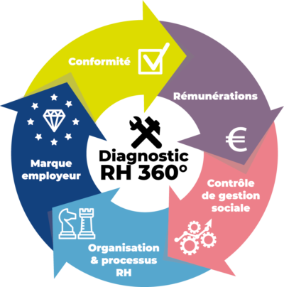 audit & conseil RH