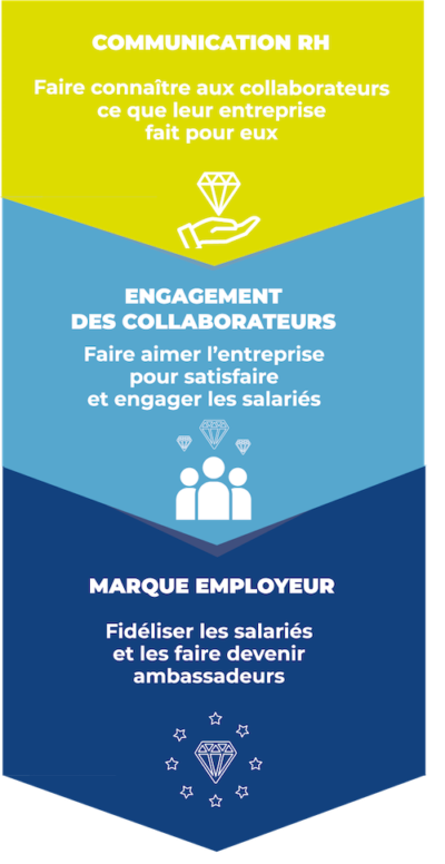marque-employeur 2