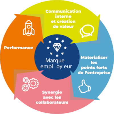marque employeur marque employeur