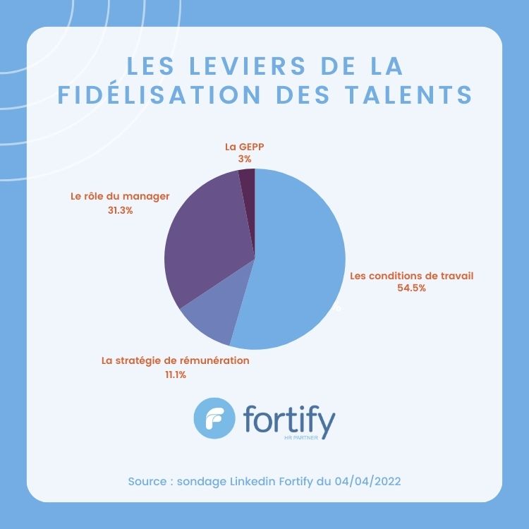 Statistiques leviers de fidélisation des talents (1)