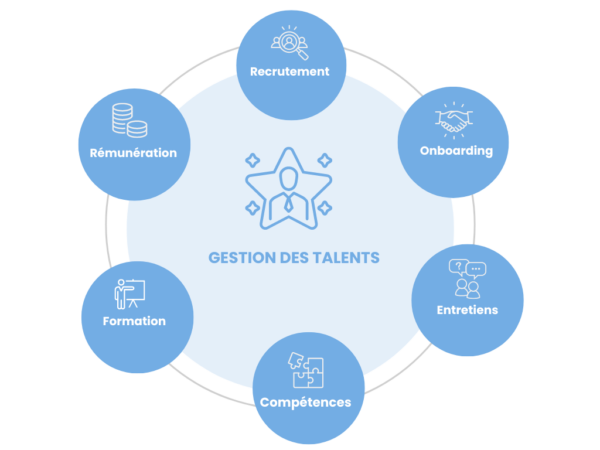 SIRH-Gestion des talents-Fortify SIRH-Gestion des talents-Fortify