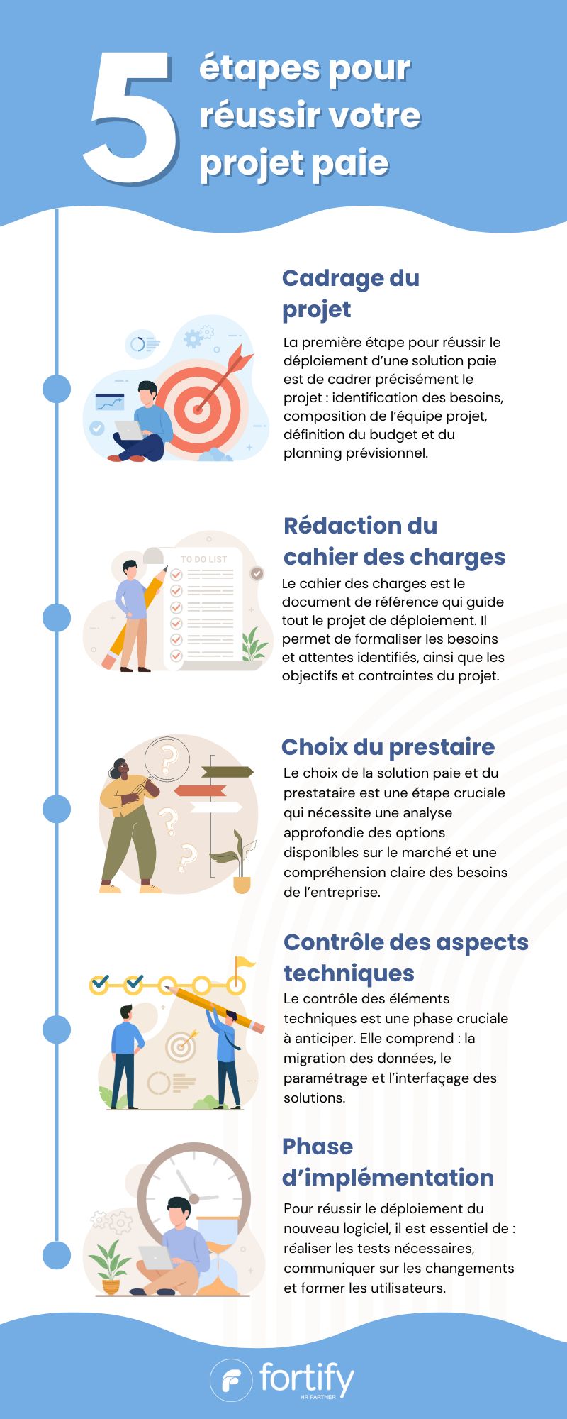 5 étapes pour réussir votre projet paie