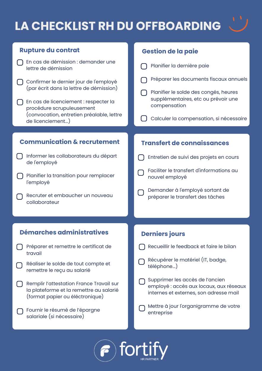 Checklist Offboarding - Fortify 