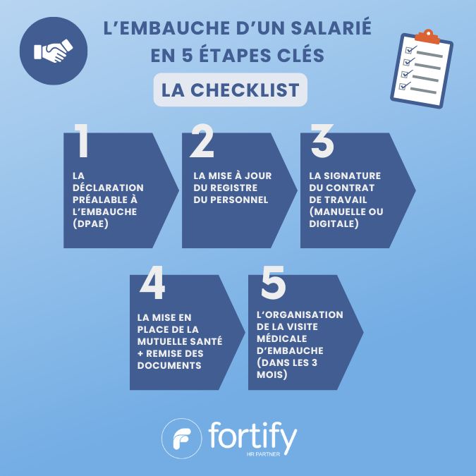 Checklist administrative - Embauche d'un salarié