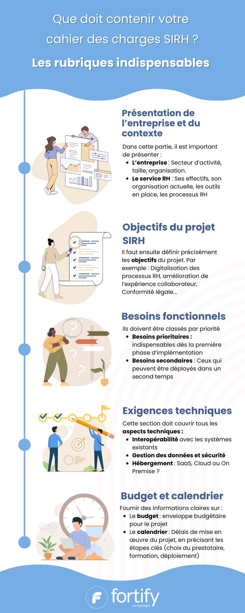 Infographie - Le cahier des charges SIRH