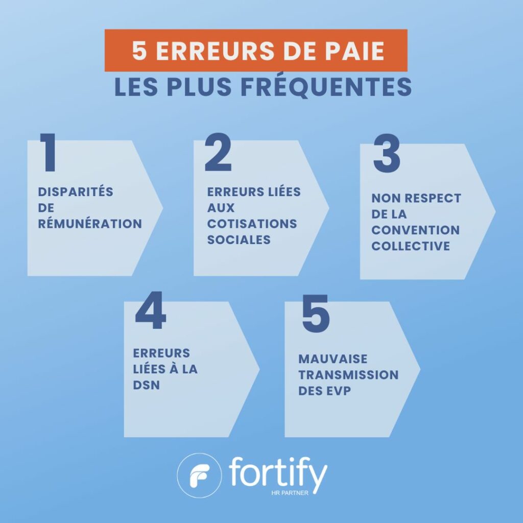 5 erreurs de paie les plus fréquentes