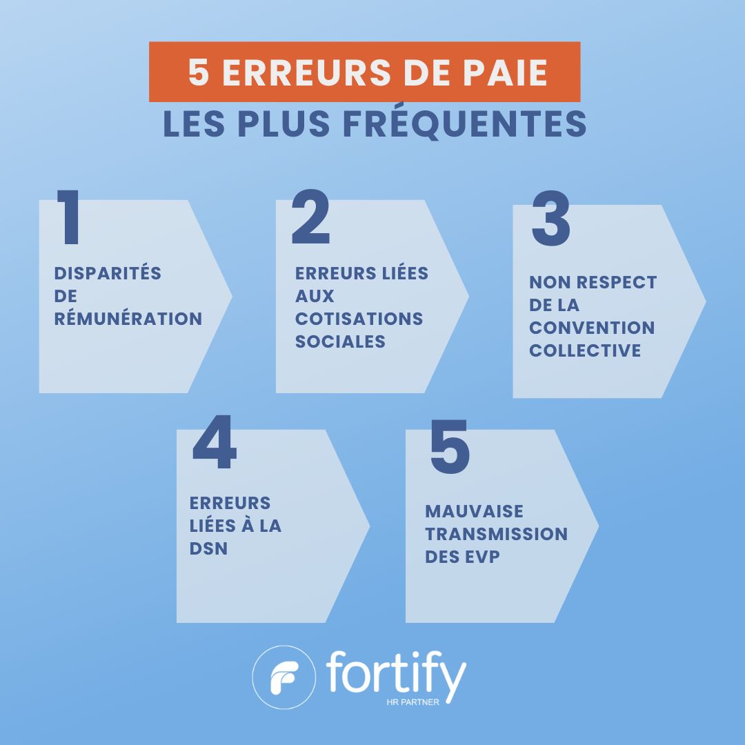 Comment éviter les 5 erreurs de paie les plus courantes ? Fortify