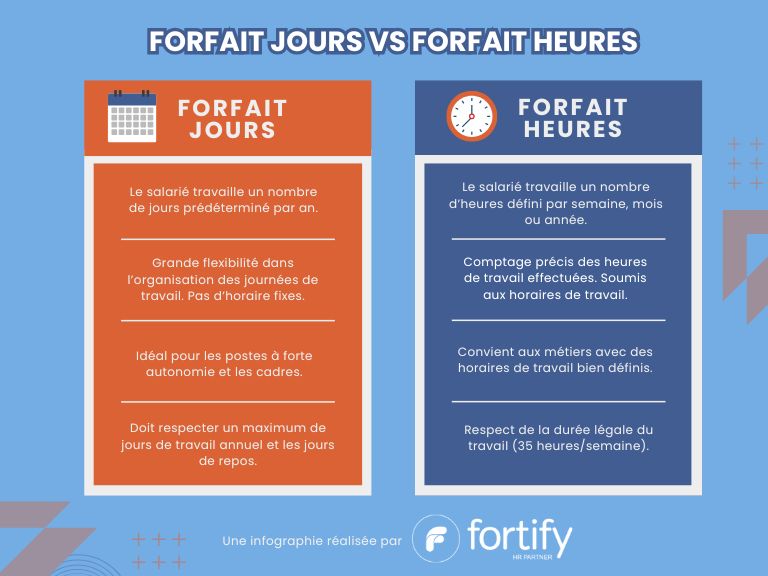 Infographie - Forfait jours Vs Forfait Heures