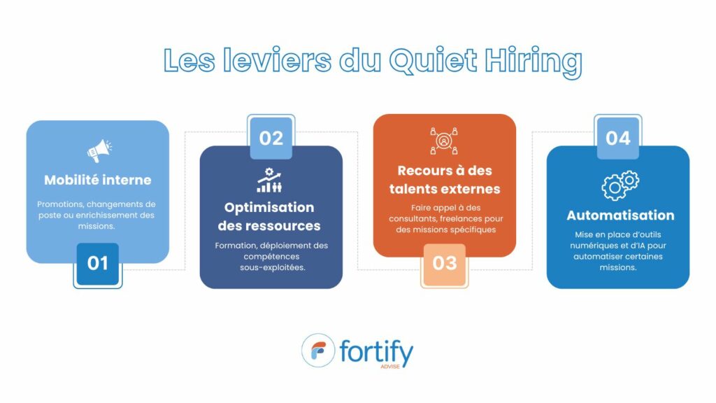 Les leviers du Quiet Hiring_Fortify Advise