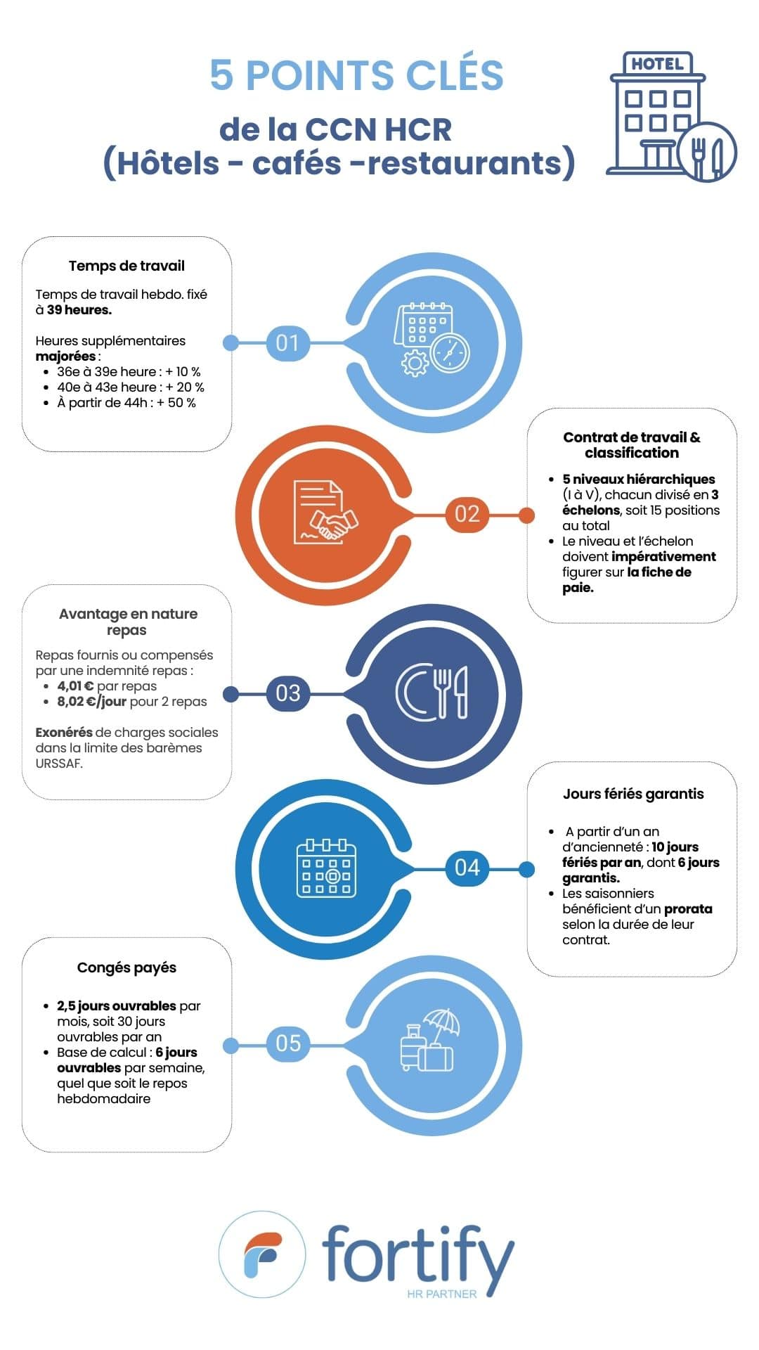 Infographie-CCN HCR-5 points clés