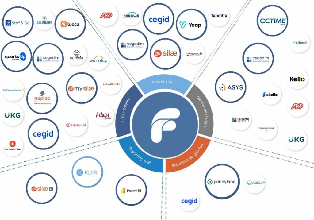 Partenaires Fortify-Novembre 2025