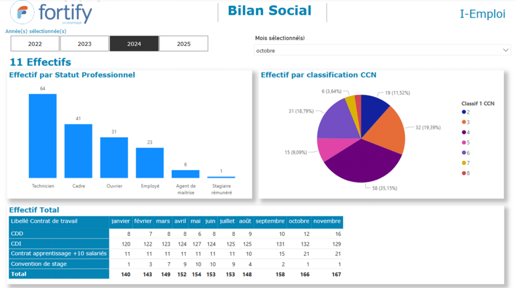 Bilan social